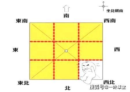 乾坤方位|最详细的八卦空间方位全解（2020最新图解版）